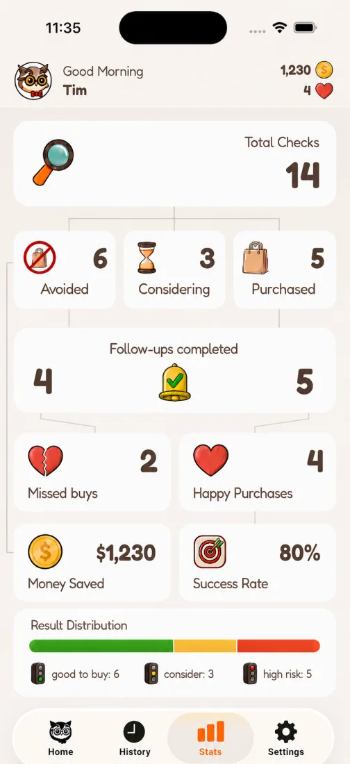 Statistik-Ansicht der iPhone-App mit Auswertung der Anschaffungen